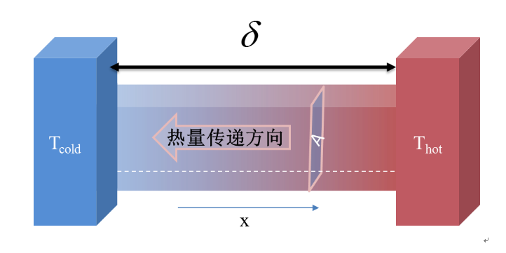 熱設計理論基礎(節選)
