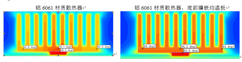 常見的散熱器優化設計思路