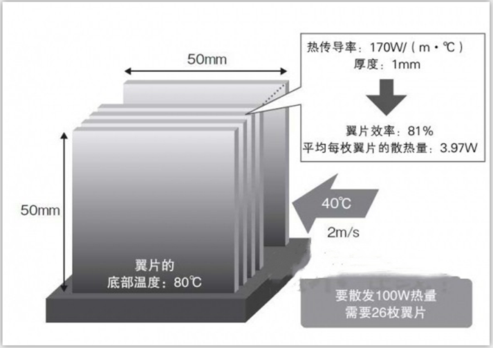熱設計基礎知識（節(jié)選3）