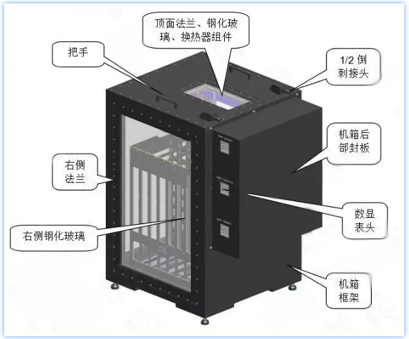 數據中心（IDC）液冷技術那些事兒