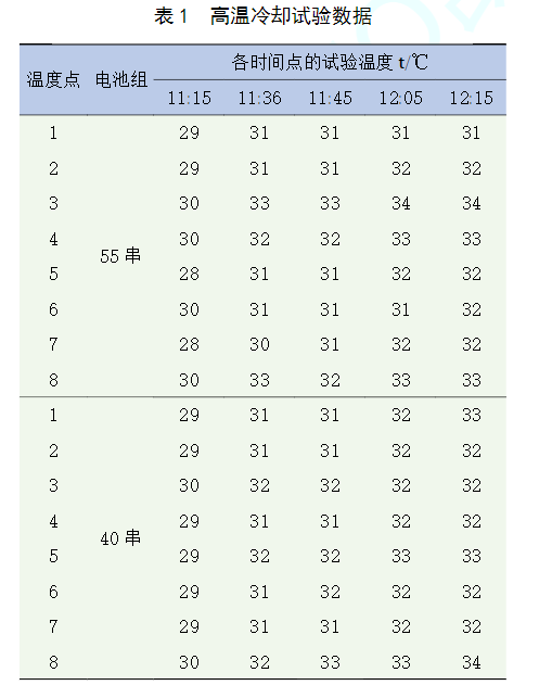 表一.png