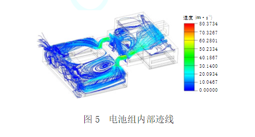 用Icepak軟件分析并驗證某純電動轎車電池組熱管理系統
