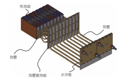基于熱管技術的動力電池熱管理系統研究現狀及展望