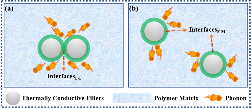 導(dǎo)熱高分子復(fù)合材料界面熱障的研究進展綜述