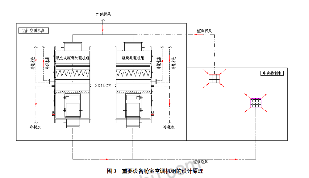 風(fēng)機(jī)盤管結(jié)合新風(fēng)機(jī)組在海工生活樓中的運(yùn)用