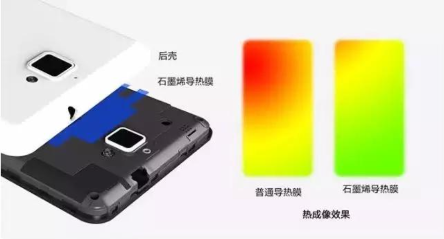 石墨烯膜新技術，手機散熱新方案