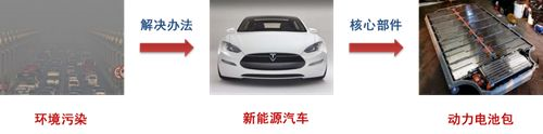 電動(dòng)汽車電池系統(tǒng)熱管理技術(shù)淺談