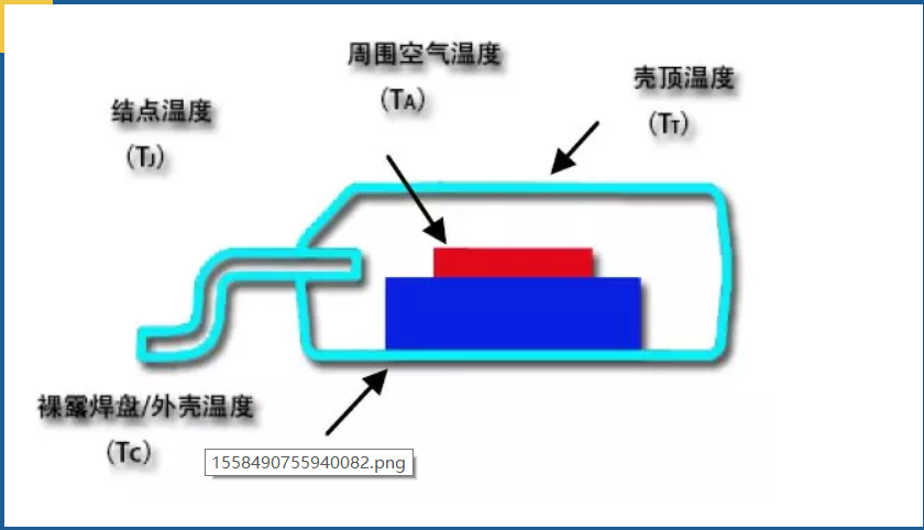 開關電源之熱設計