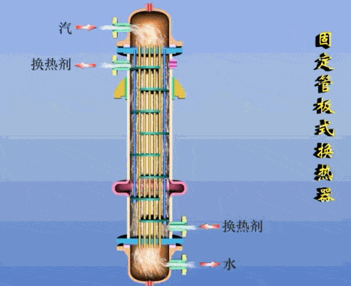 一篇看明白：板式換熱器和殼管式換熱器