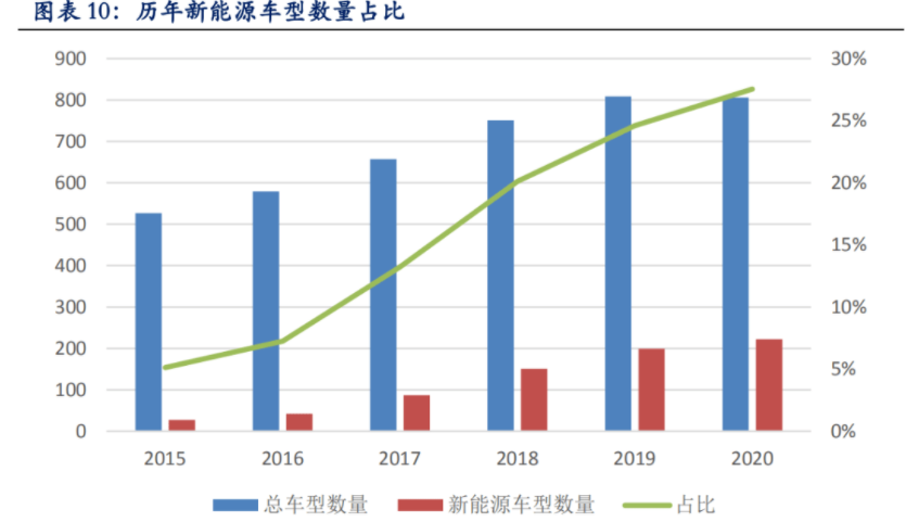 汽車熱管理行業(yè)專題報告：新能源汽車熱管理迎產(chǎn)業(yè)春風(fēng)（上）