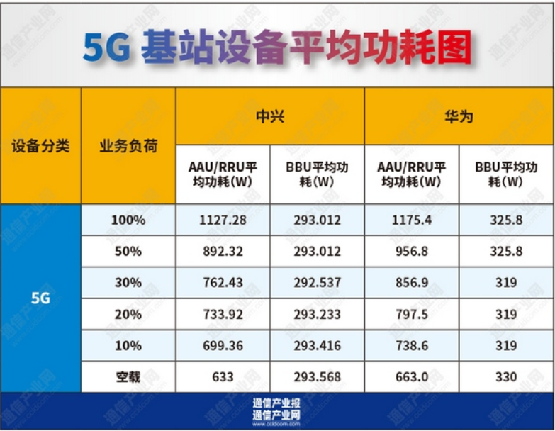 基站“降溫”還需邁過幾道坎？