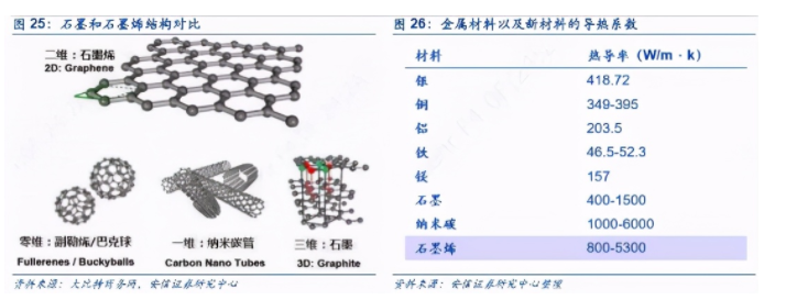 5G時(shí)代，誰是散熱材料之王？