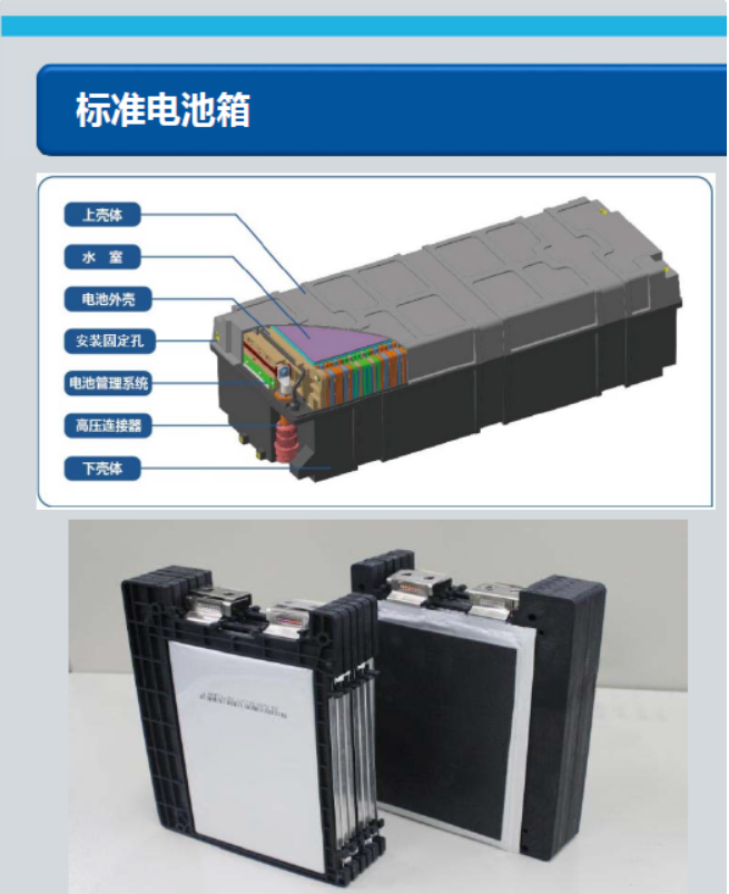 電池液冷技術(shù)到底有什么優(yōu)勢？