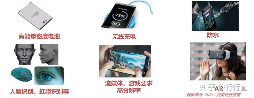 手機都有哪幾種散熱方式？哪種散熱效果最好？