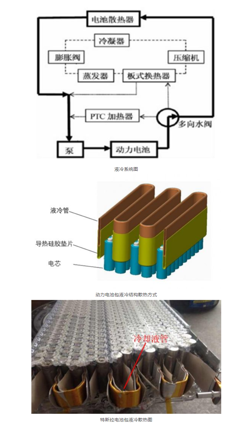 新能源汽車(chē)動(dòng)力電池?zé)峁芾砑夹g(shù)剖析