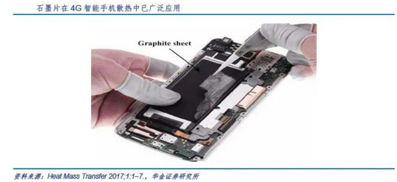 5G高速發(fā)展，散熱材料“很熱”