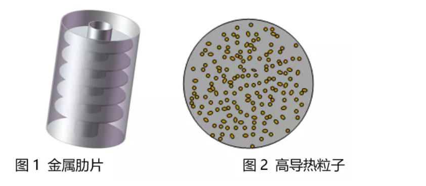 相變儲熱強化技術