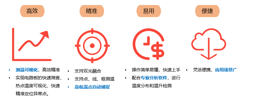 性能表.PNG