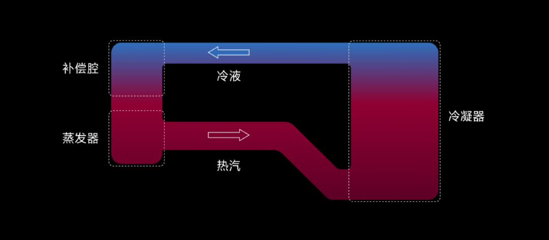 面向未來的散熱技術！小米自研「環形冷泵散熱系統」