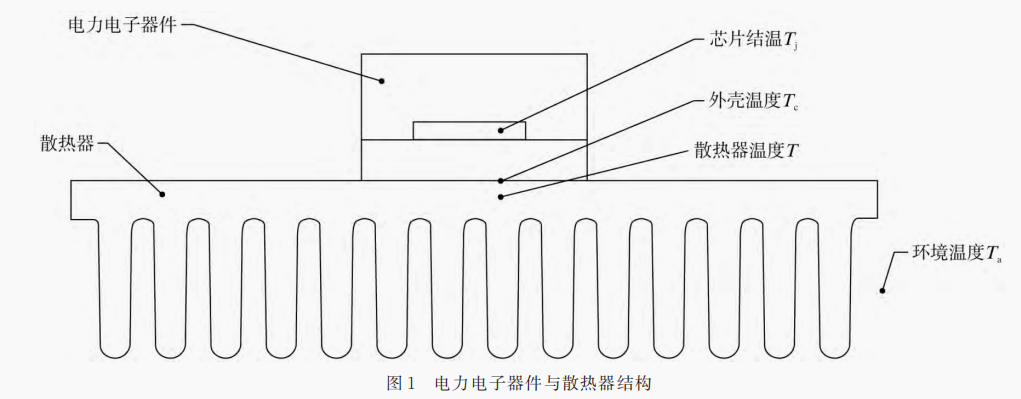 電力電子中 IGBT 散熱器選型應(yīng)用