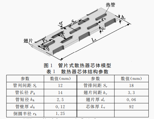 車用翼型熱管散熱器參數化分析與模型研究