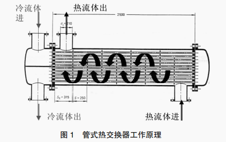發動機水系統試驗方法分析及改善研究