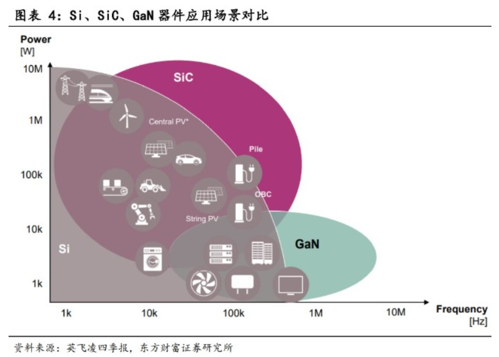 碳化硅：功率皇冠上的明珠，行業進入黃金期