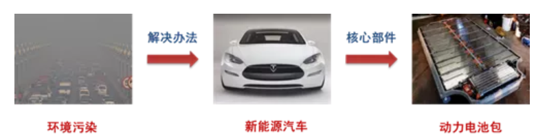 淺淡電動汽車電池系統熱管理技術