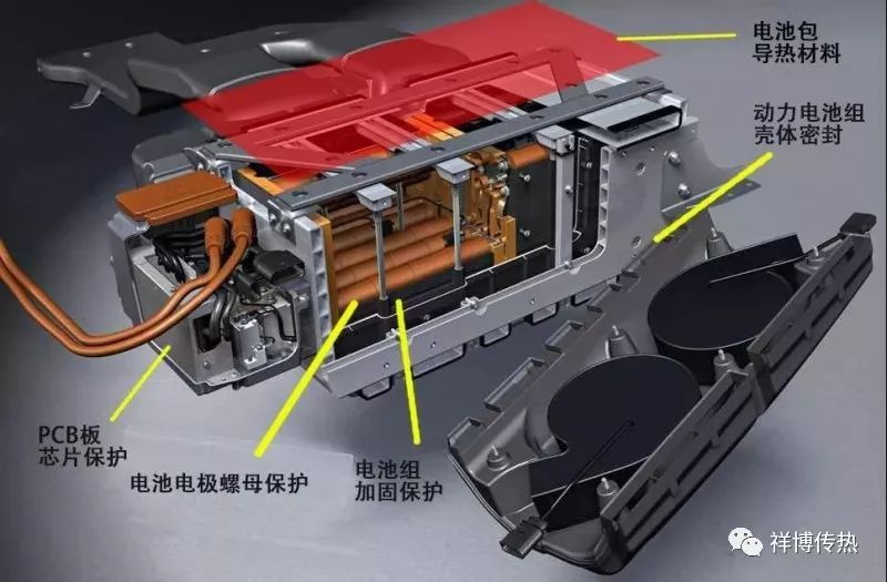  新能源汽車丨電池熱管理系統的設計與開發