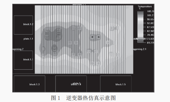 熱仿真在電子設備結構設計中的應用研究