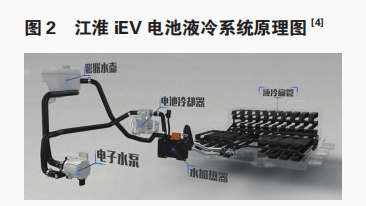 純電動(dòng)汽車(chē)電池?zé)峁芾砑夹g(shù)研究