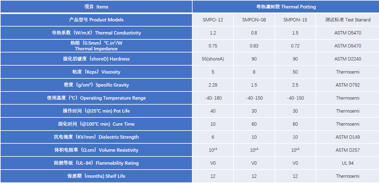 灌封膠型號.png