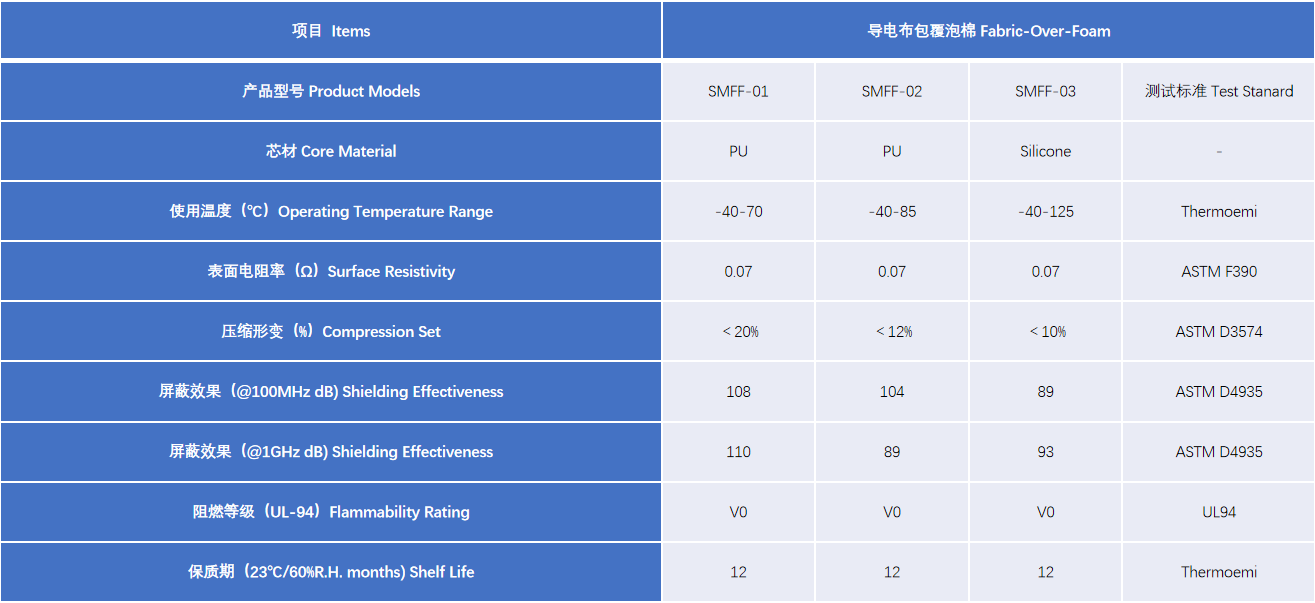 導電布包覆泡棉型號.png