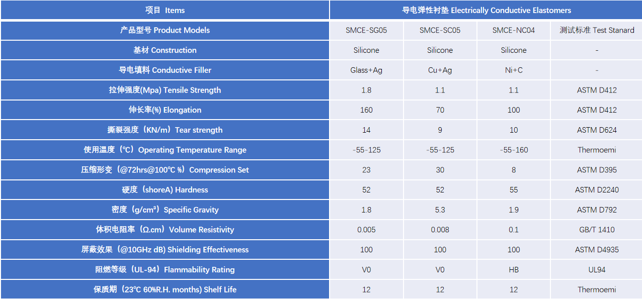 導電襯墊型號.png
