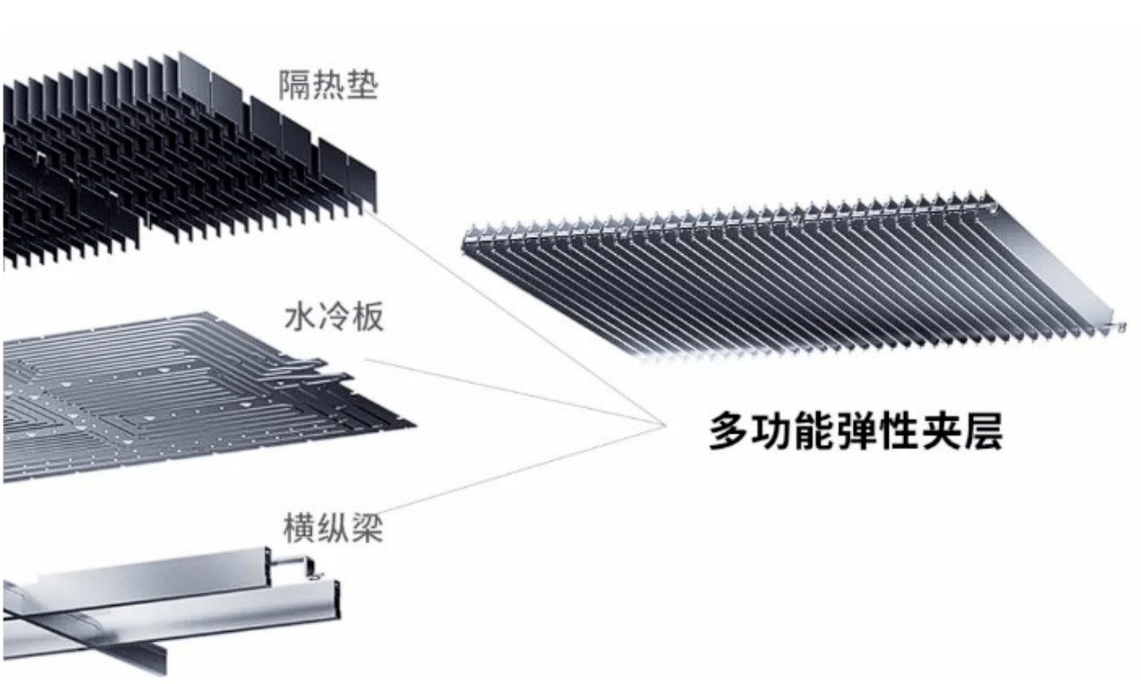 寧德時(shí)代發(fā)布CTP3.0麒麟電池，首創(chuàng)電芯大面水冷散熱