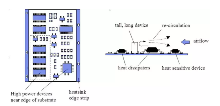 10種簡單實用的PCB散熱方法