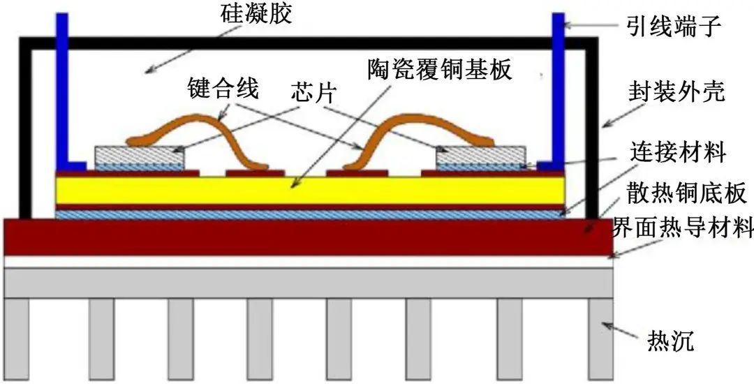 導熱絕緣材料在電力電子器件封裝中的應用