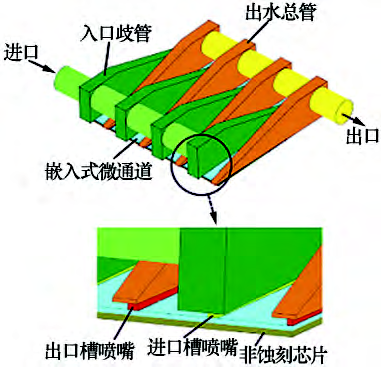 電子設備液冷技術研究進展