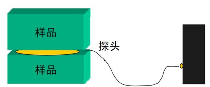 常用高效導(dǎo)熱界面材料導(dǎo)熱性能測試評價簡述