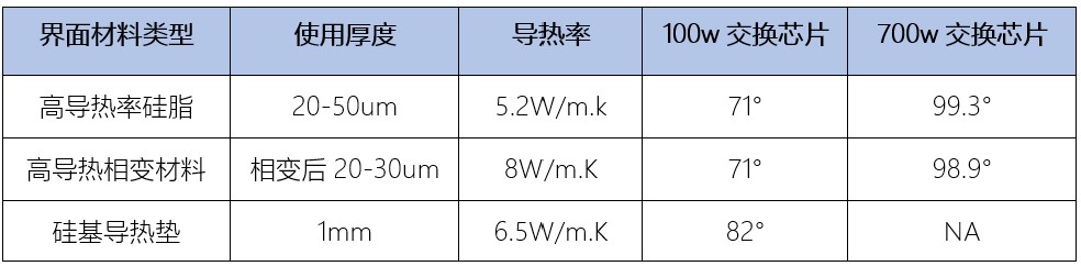 table1-測試數(shù)據(jù).jpg