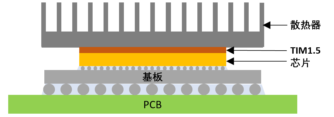 圖4-散熱模型2.png