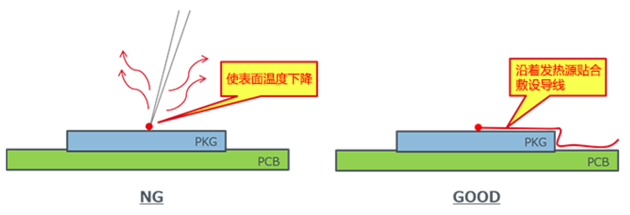 表面溫度測量：熱電偶的固定方法