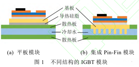 散熱底板對(duì) IGBT 模塊功率循環(huán)老化壽命的影響