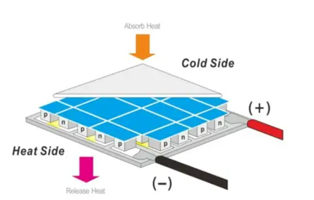 什么是熱電冷卻？熱電冷卻有哪些應用？