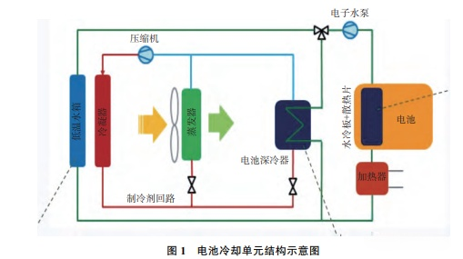 新能源汽車水冷板材料的開發與應用