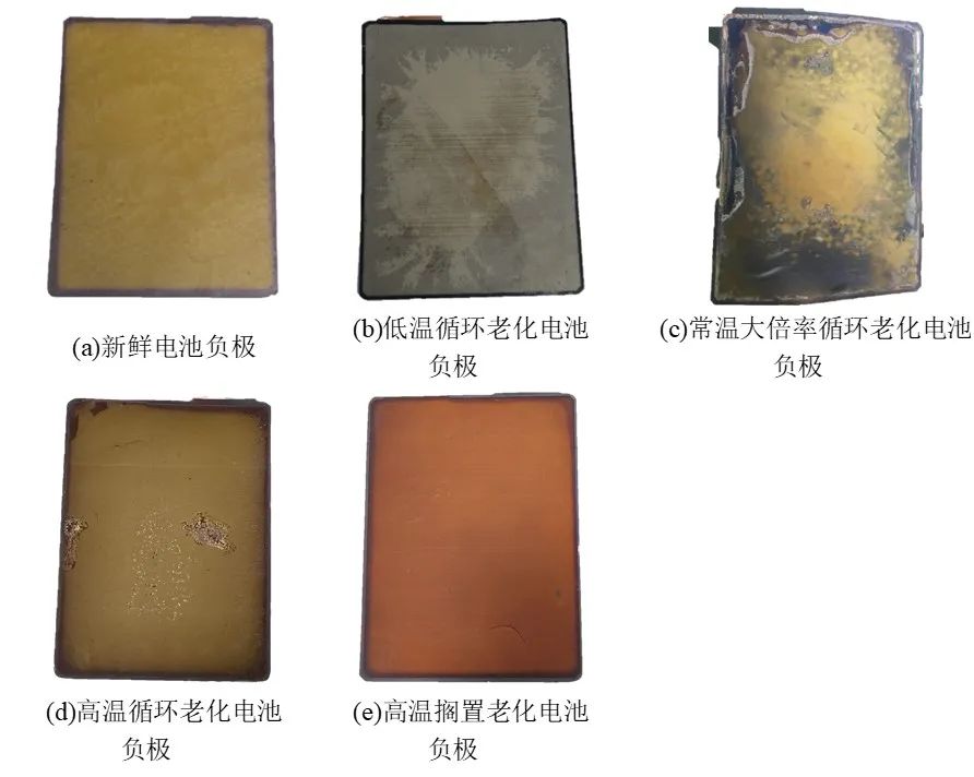 不同老化路徑對鋰離子電池熱失控行為影響對比研究