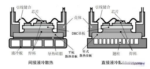車規級功率半導體模塊散熱基板行業基本情況及發展趨勢