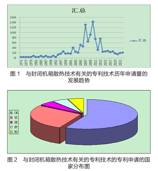 封閉機箱散熱技術專利分析