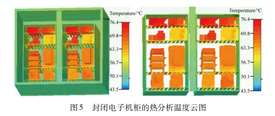 基于強振動環境某封閉電子機柜熱設計分析
