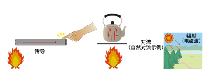 半導體元器件的熱設計：傳熱和散熱路徑
